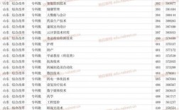 濱州學院專科分數線是多少？如何申請？