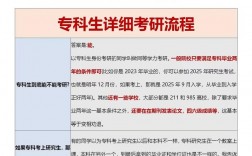 大專怎么報考研究生