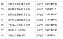 高考三百分能上什么大學