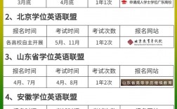 學位英語報名時間和考試時間
