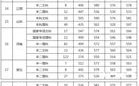 南通大學是幾本(南通大學算不算好一本)