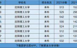 沈陽(yáng)理工大學(xué)是幾本(張雪峰評(píng)價(jià)沈陽(yáng)理工大學(xué))