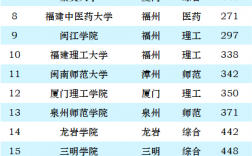 2024年廈門大學全國排名第幾