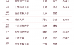 軟科排名是什么意思(軟科和校友會哪個更權威)