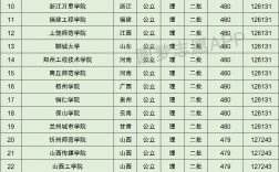 480分理科能上哪些大學