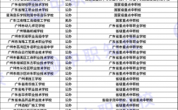廣州技校前十名學校排行(廣州技校有哪些學校好)