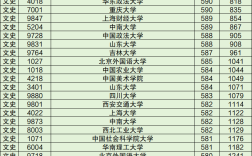 文科分?jǐn)?shù)線