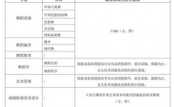 2024年北舞藝考分數線