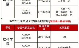 大連交通大學考研難嗎(大連交通考研最厲害專業)