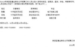 宣城人事考試網