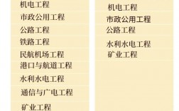 二級建造師薪資(二建證即將取消)