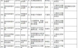 廣州中醫藥大學研究生招生簡章