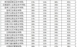 一般單招多少分錄取(正在招生的公辦大專學(xué)校)
