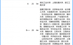 食品科學與工程專業排名(張雪峰談食品科學與工程考研學校)