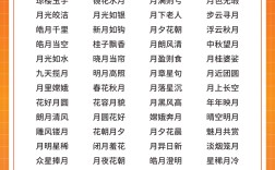 北辰星拱的意思_釋義_出處