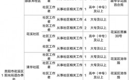 社區工作者待遇最新政策(可以申請多少補貼)