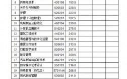 2024年營口職業技術學院分數線