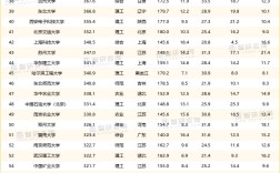 全國大學排行榜