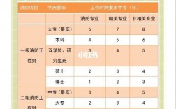 當(dāng)消防員需要什么學(xué)歷才能考
