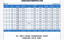 教師工資待遇