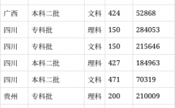 2024年成都銀杏酒店管理學(xué)院分?jǐn)?shù)線
