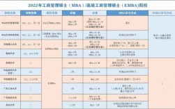 emba報考的條件