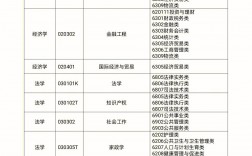 化妝品技術專升本對口專業(yè)(化妝品行業(yè)現(xiàn)狀及未來發(fā)展趨勢)