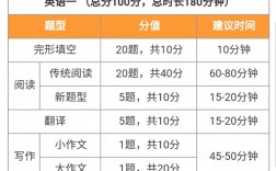 考研英語滿分多少(考研考350分有多難)