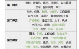 統(tǒng)考的考研專業(yè)(考研統(tǒng)考的科目有哪些)