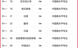 中國二本傳媒大學排名如何？哪些學校更具實力？
