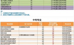 大連電子學(xué)校學(xué)費(fèi)一年多少錢