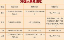 人力資源管理師報考時間及條件