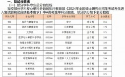 太原師范學(xué)院考研好考嗎？復(fù)試刷人厲害嗎？