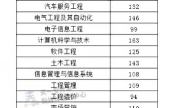 商丘工學院是幾本