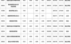 陜西二本公辦大學(xué)排名