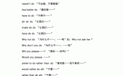 always后面加動詞原形嗎