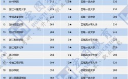 浙江的二本大學有哪些學校？如何選擇適合的專業？