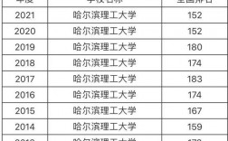 哈爾濱理工大學(xué)是幾本 什么檔次