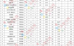 2024年北京工商大學真實排名