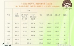 廣東外語外貿大學考研報錄比(張雪峰談廣東外語外貿大學)