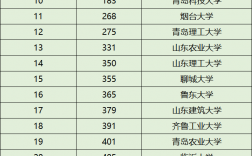 2024年山東交通學(xué)院全國(guó)排名