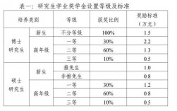 研一入學獎學金什么時候發