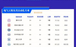 電氣自動化專業(yè)就是個坑