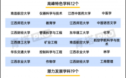 雙一流入選四個條件