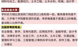 考研適合撿漏的211大學