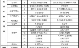 教育碩士在職研究生報考科目