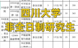 四川大學(xué)考研最容易的專業(yè)