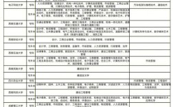 自考大專16門都有什么