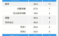 管綜一般人能考多少分