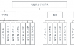 齊魯工業大學教務系統（附入口+流程）